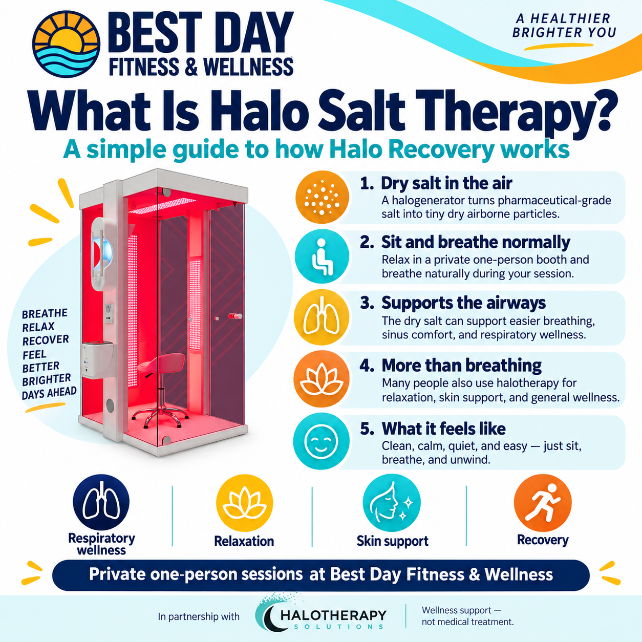 What is Halo Salt Therapy 5 Step Guide
