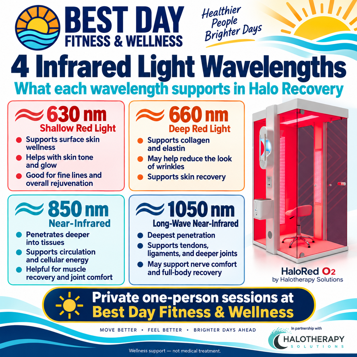 4 Infrared Light Wavelengths Breakdown Guide